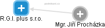 R.G.I. plus s.r.o. - obrázek vizuálního zobrazení vztahů obchodního rejstříku
