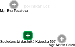 Společenství vlastníků Kyjevská 507 - obrázek vizuálního zobrazení vztahů obchodního rejstříku