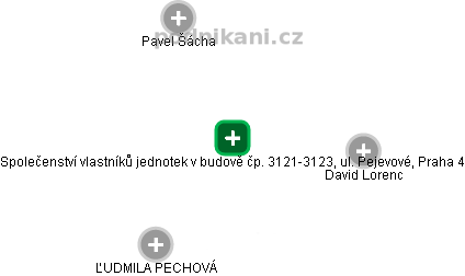 Společenství vlastníků jednotek v budově čp. 3121-3123, ul. Pejevové, Praha 4 - obrázek vizuálního zobrazení vztahů obchodního rejstříku