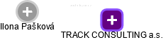 TRACK CONSULTING a.s. - obrázek vizuálního zobrazení vztahů obchodního rejstříku