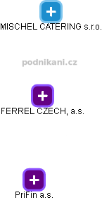 FERREL CZECH, a.s. - obrázek vizuálního zobrazení vztahů obchodního rejstříku
