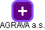 AGRAVA a.s. - obrázek vizuálního zobrazení vztahů obchodního rejstříku