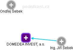 DOMEDEA INVEST, a.s. - obrázek vizuálního zobrazení vztahů obchodního rejstříku