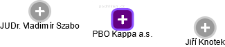 PBO Kappa a.s. - obrázek vizuálního zobrazení vztahů obchodního rejstříku