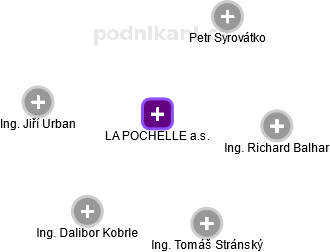 LA POCHELLE a.s. - obrázek vizuálního zobrazení vztahů obchodního rejstříku