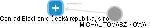 Conrad Electronic Česká republika, s.r.o. - obrázek vizuálního zobrazení vztahů obchodního rejstříku