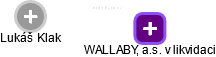 WALLABY, a.s. v likvidaci - obrázek vizuálního zobrazení vztahů obchodního rejstříku