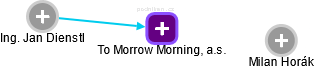 To Morrow Morning, a.s. - obrázek vizuálního zobrazení vztahů obchodního rejstříku