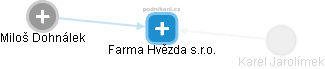 Farma Hvězda s.r.o. - obrázek vizuálního zobrazení vztahů obchodního rejstříku