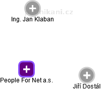 People For Net a.s. - obrázek vizuálního zobrazení vztahů obchodního rejstříku