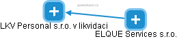 LKV Personal s.r.o. v likvidaci - obrázek vizuálního zobrazení vztahů obchodního rejstříku