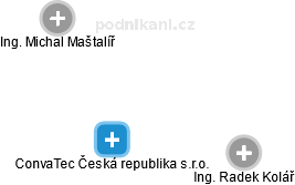 ConvaTec Česká republika s.r.o. - obrázek vizuálního zobrazení vztahů obchodního rejstříku