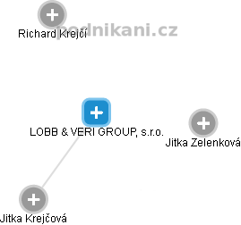 LOBB & VERI GROUP, s.r.o. - obrázek vizuálního zobrazení vztahů obchodního rejstříku