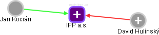 IPP a.s. - obrázek vizuálního zobrazení vztahů obchodního rejstříku