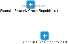 Skanska CSP Company, s.r.o. - obrázek vizuálního zobrazení vztahů obchodního rejstříku