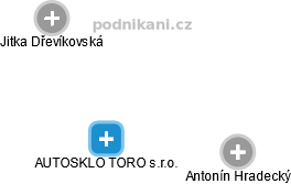AUTOSKLO TORO s.r.o. - obrázek vizuálního zobrazení vztahů obchodního rejstříku