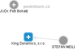 King Dynamics, s.r.o. - obrázek vizuálního zobrazení vztahů obchodního rejstříku