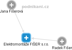 Elektromontáže FIŠER s.r.o. - obrázek vizuálního zobrazení vztahů obchodního rejstříku