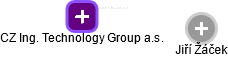 CZ Ing. Technology Group a.s. - obrázek vizuálního zobrazení vztahů obchodního rejstříku