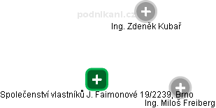 Společenství vlastníků J. Faimonové 19/2239, Brno - obrázek vizuálního zobrazení vztahů obchodního rejstříku