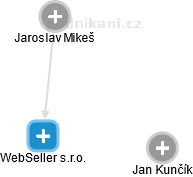 WebSeller s.r.o. - obrázek vizuálního zobrazení vztahů obchodního rejstříku