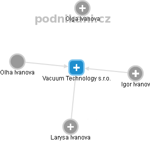 Vacuum Technology s.r.o. - obrázek vizuálního zobrazení vztahů obchodního rejstříku