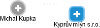 Kyprův mlýn s.r.o. - obrázek vizuálního zobrazení vztahů obchodního rejstříku