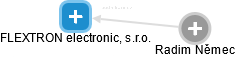 FLEXTRON electronic, s.r.o. - obrázek vizuálního zobrazení vztahů obchodního rejstříku
