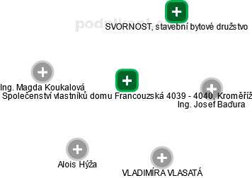 Společenství vlastníků domu Francouzská 4039 - 4040, Kroměříž - obrázek vizuálního zobrazení vztahů obchodního rejstříku