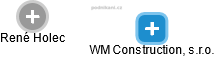WM Construction, s.r.o. - obrázek vizuálního zobrazení vztahů obchodního rejstříku