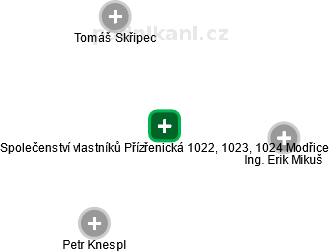 Společenství vlastníků Přízřenická 1022, 1023, 1024 Modřice - obrázek vizuálního zobrazení vztahů obchodního rejstříku