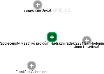 Společenství vlastníků pro dům Nádražní řádek 2231/27, Hodonín - obrázek vizuálního zobrazení vztahů obchodního rejstříku