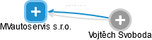 MVautoservis s.r.o. - obrázek vizuálního zobrazení vztahů obchodního rejstříku