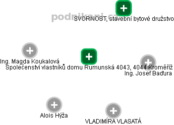 Společenství vlastníků domu Rumunská 4043, 4044 Kroměříž - obrázek vizuálního zobrazení vztahů obchodního rejstříku