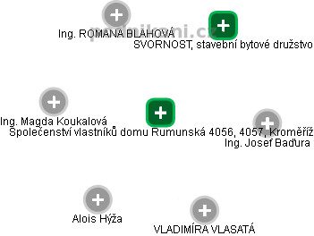 Společenství vlastníků domu Rumunská 4056, 4057, Kroměříž - obrázek vizuálního zobrazení vztahů obchodního rejstříku