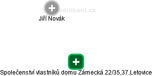 Společenství vlastníků domu Zámecká 22/35,37,Letovice - obrázek vizuálního zobrazení vztahů obchodního rejstříku