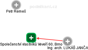 Společenství vlastníků Veveří 60, Brno - obrázek vizuálního zobrazení vztahů obchodního rejstříku