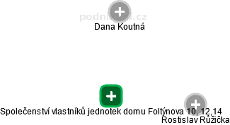 Společenství vlastníků jednotek domu Foltýnova 10, 12,14 - obrázek vizuálního zobrazení vztahů obchodního rejstříku