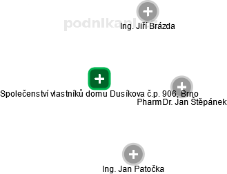 Společenství vlastníků domu Dusíkova č.p. 906, Brno - obrázek vizuálního zobrazení vztahů obchodního rejstříku