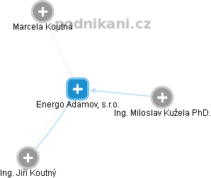 Energo Adamov, s.r.o. - obrázek vizuálního zobrazení vztahů obchodního rejstříku