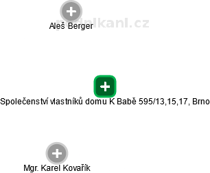 Společenství vlastníků domu K Babě 595/13,15,17, Brno - obrázek vizuálního zobrazení vztahů obchodního rejstříku