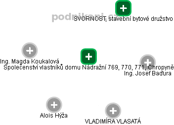 Společenství vlastníků domu Nádražní 769, 770, 771, Chropyně - obrázek vizuálního zobrazení vztahů obchodního rejstříku