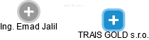 TRAIS GOLD s.r.o. - obrázek vizuálního zobrazení vztahů obchodního rejstříku