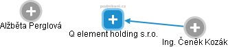 Q element holding s.r.o. - obrázek vizuálního zobrazení vztahů obchodního rejstříku