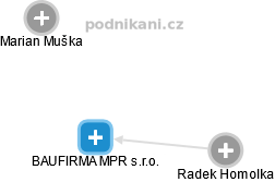 BAUFIRMA MPR s.r.o. - obrázek vizuálního zobrazení vztahů obchodního rejstříku