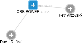 ORB POWER, s.r.o. - obrázek vizuálního zobrazení vztahů obchodního rejstříku