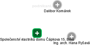 Společenství vlastníků domu Čápkova 15, Brno - obrázek vizuálního zobrazení vztahů obchodního rejstříku