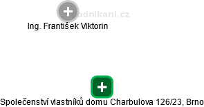 Společenství vlastníků domu Charbulova 126/23, Brno - obrázek vizuálního zobrazení vztahů obchodního rejstříku