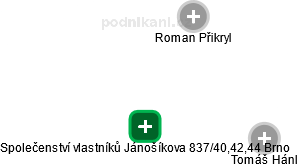 Společenství vlastníků Jánošíkova 837/40,42,44 Brno - obrázek vizuálního zobrazení vztahů obchodního rejstříku
