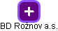 BD Rožnov a.s. - obrázek vizuálního zobrazení vztahů obchodního rejstříku